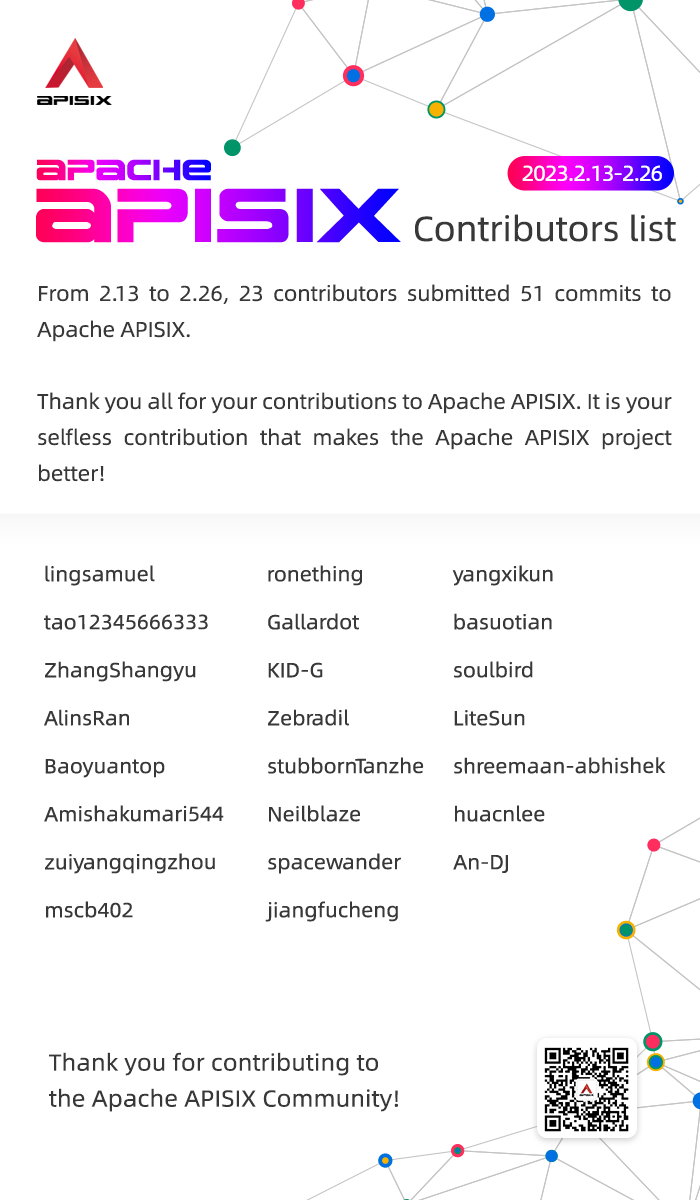 Apache APISIX Contributors List