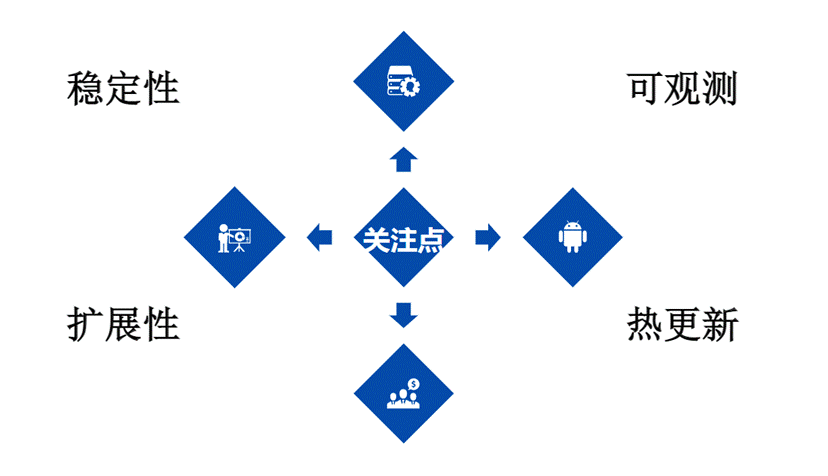 APISIX 特性