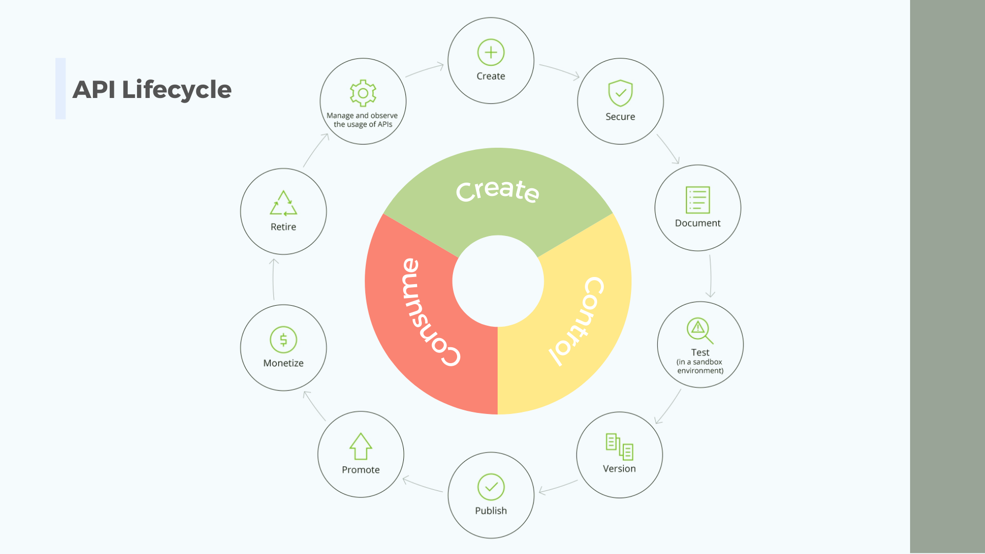 Make API product lifecycle management easy - API7.ai