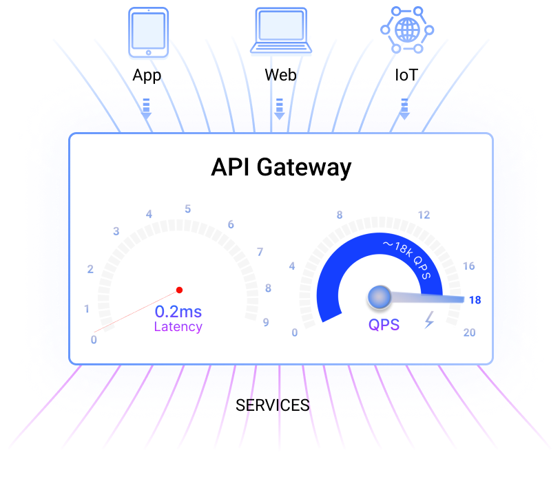 Enabling Seamless and Efficient API Communication