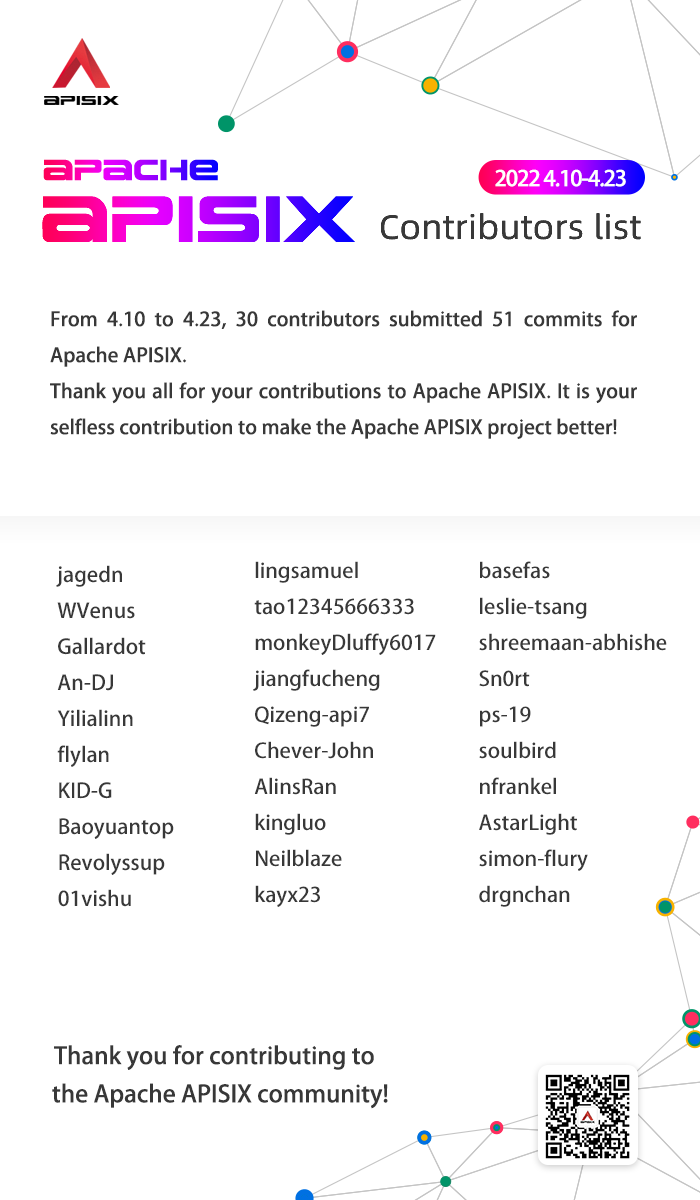 Apache APISIX Contributors List