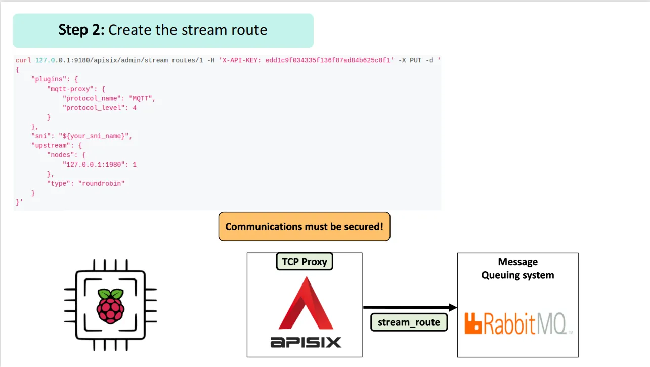 create-the-stream-route