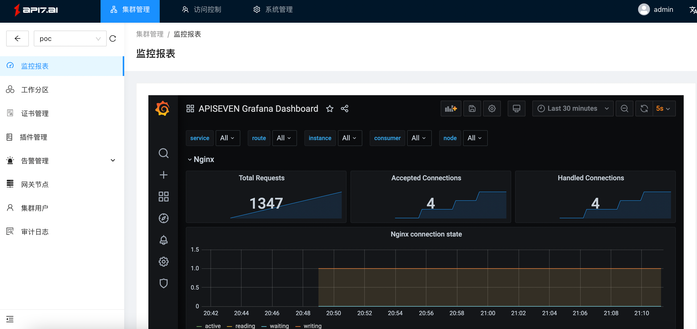 Metrics