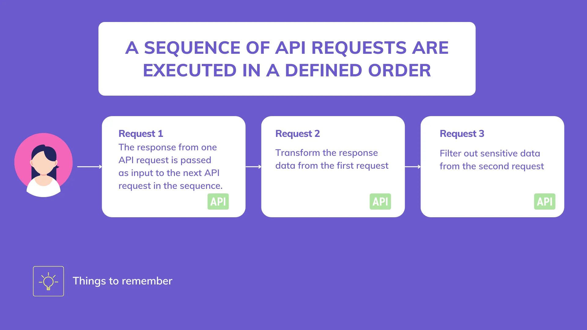 sequential API calls with API Gateway