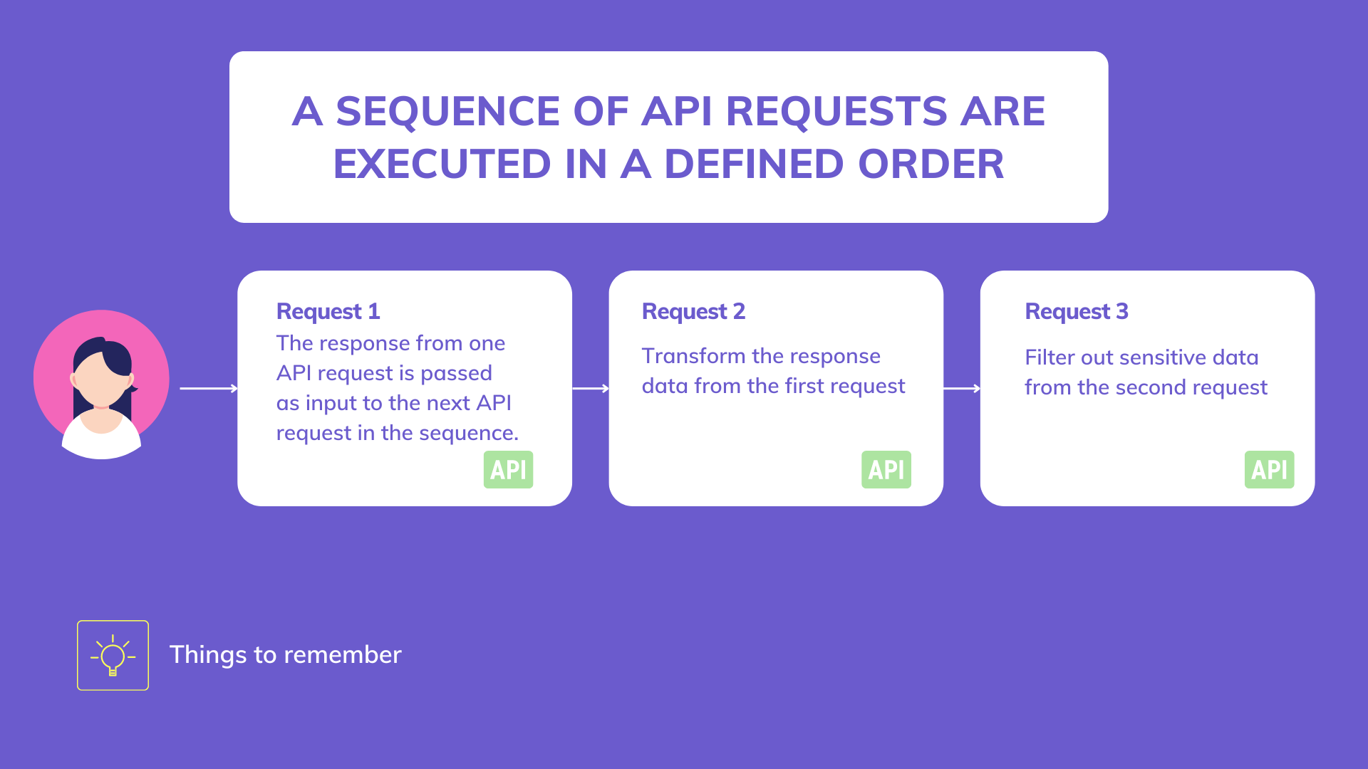 Chaining API requests with API Gateway - API7.ai