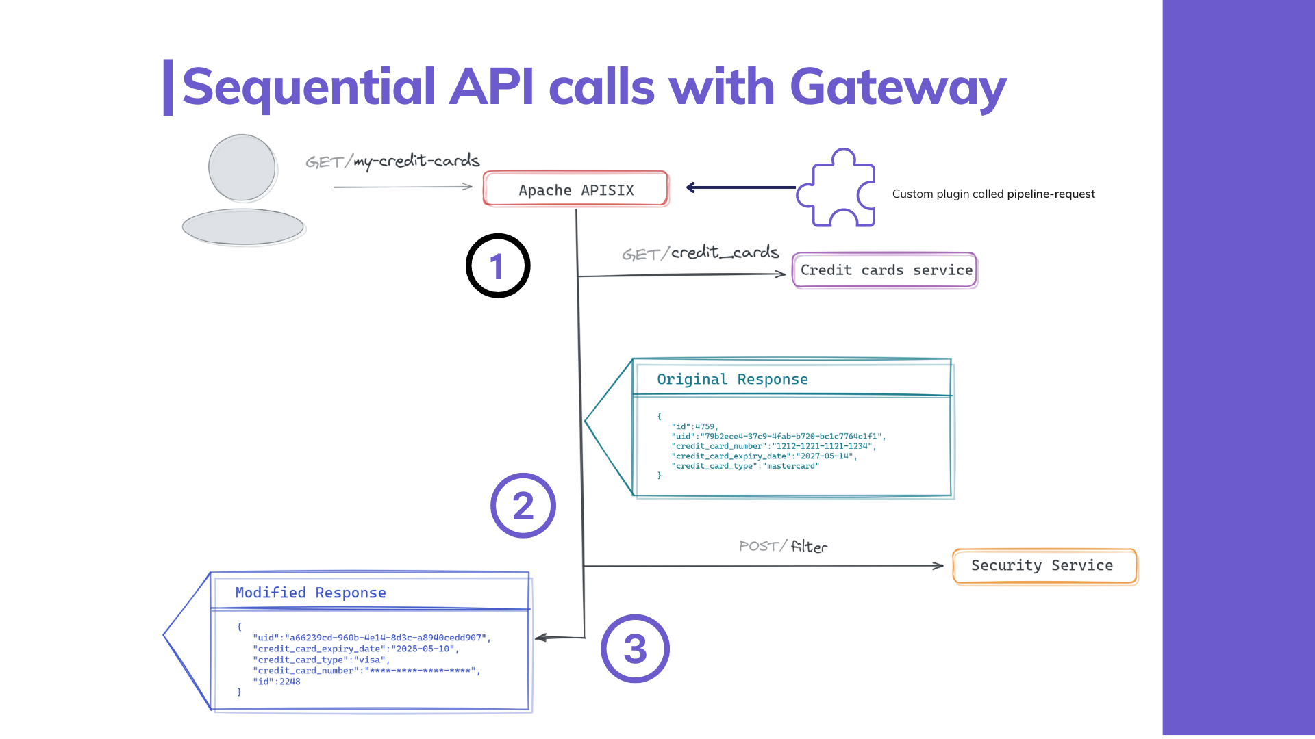 sequential API calls with API Gateway to filter