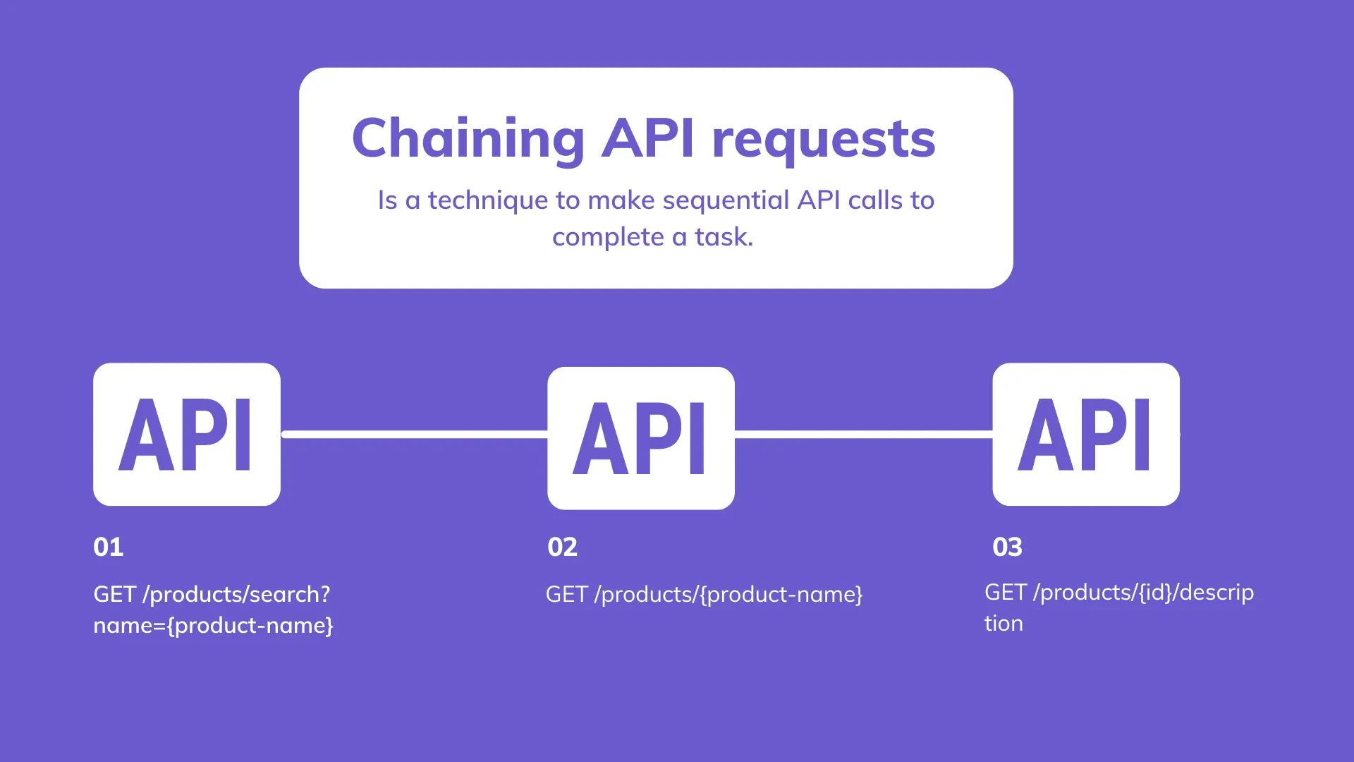 Pipelining API requests with API Gateway