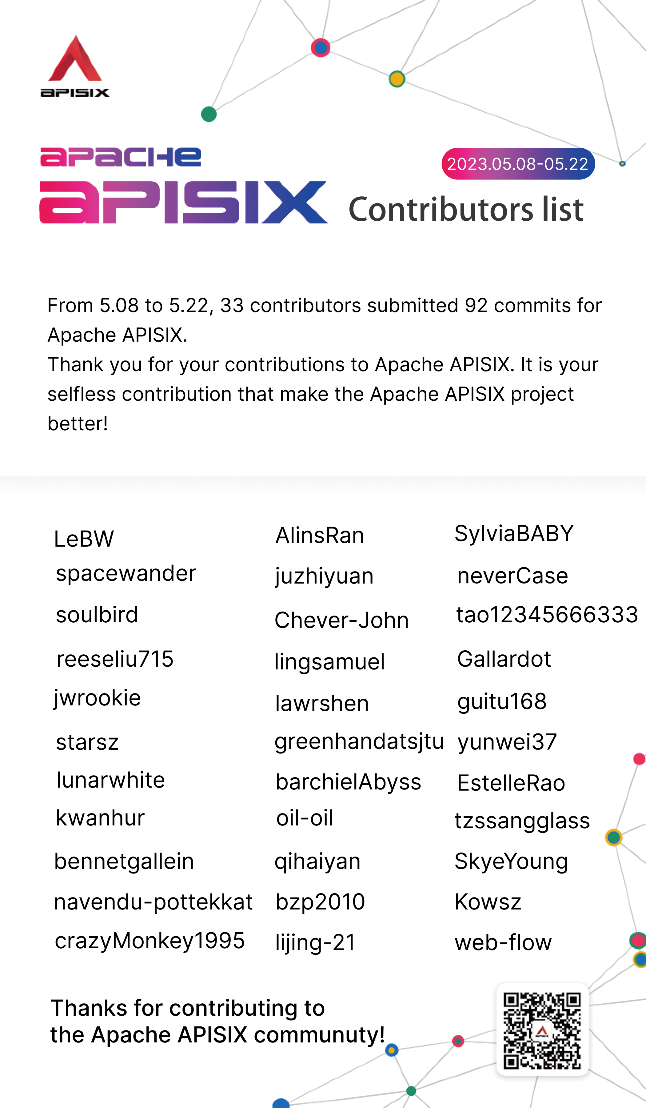 Apache APISIX Contributors List
