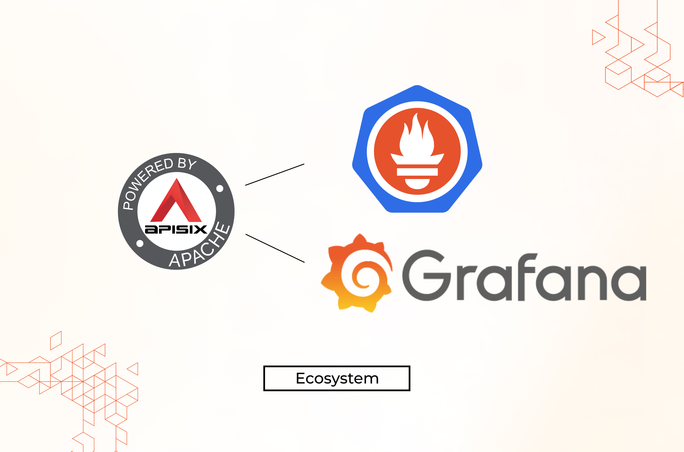 Monitoring Microservices with Prometheus and Grafana