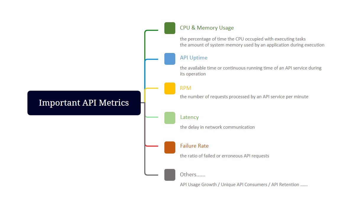 Key API Metrics You Need to Know