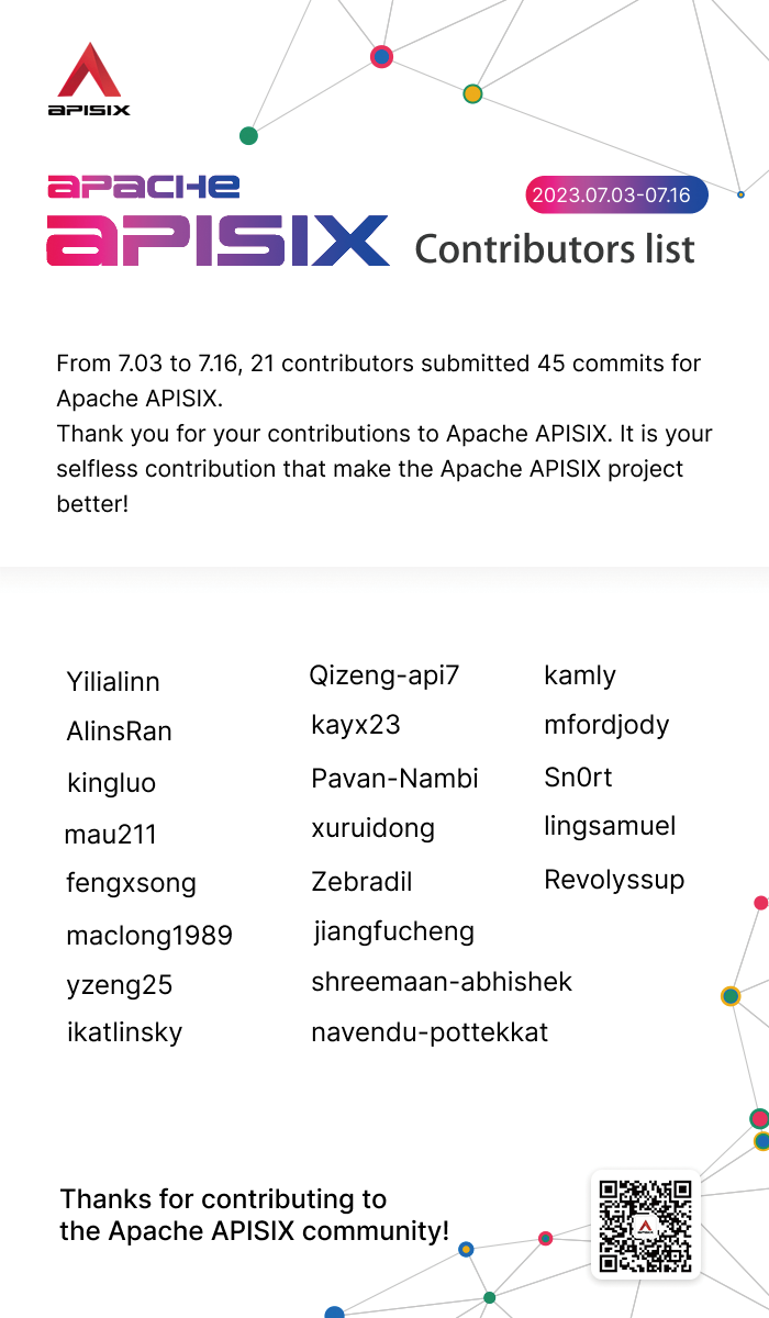 Apache APISIX Contributors List