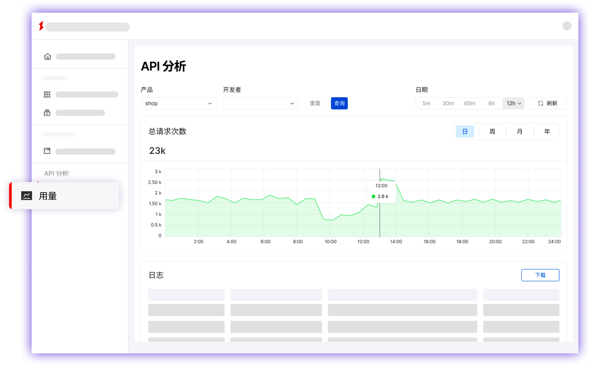 API7 Portal API API API API API 