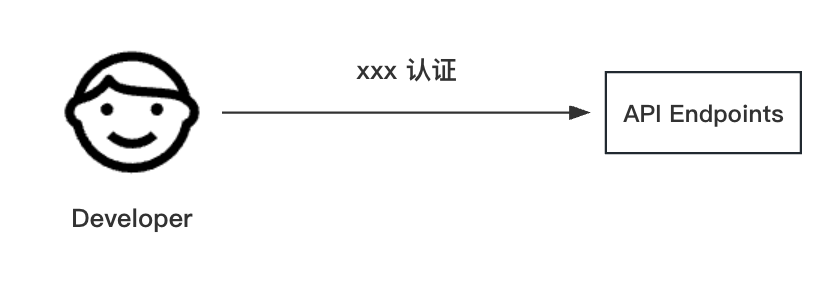 Protocol Conversion