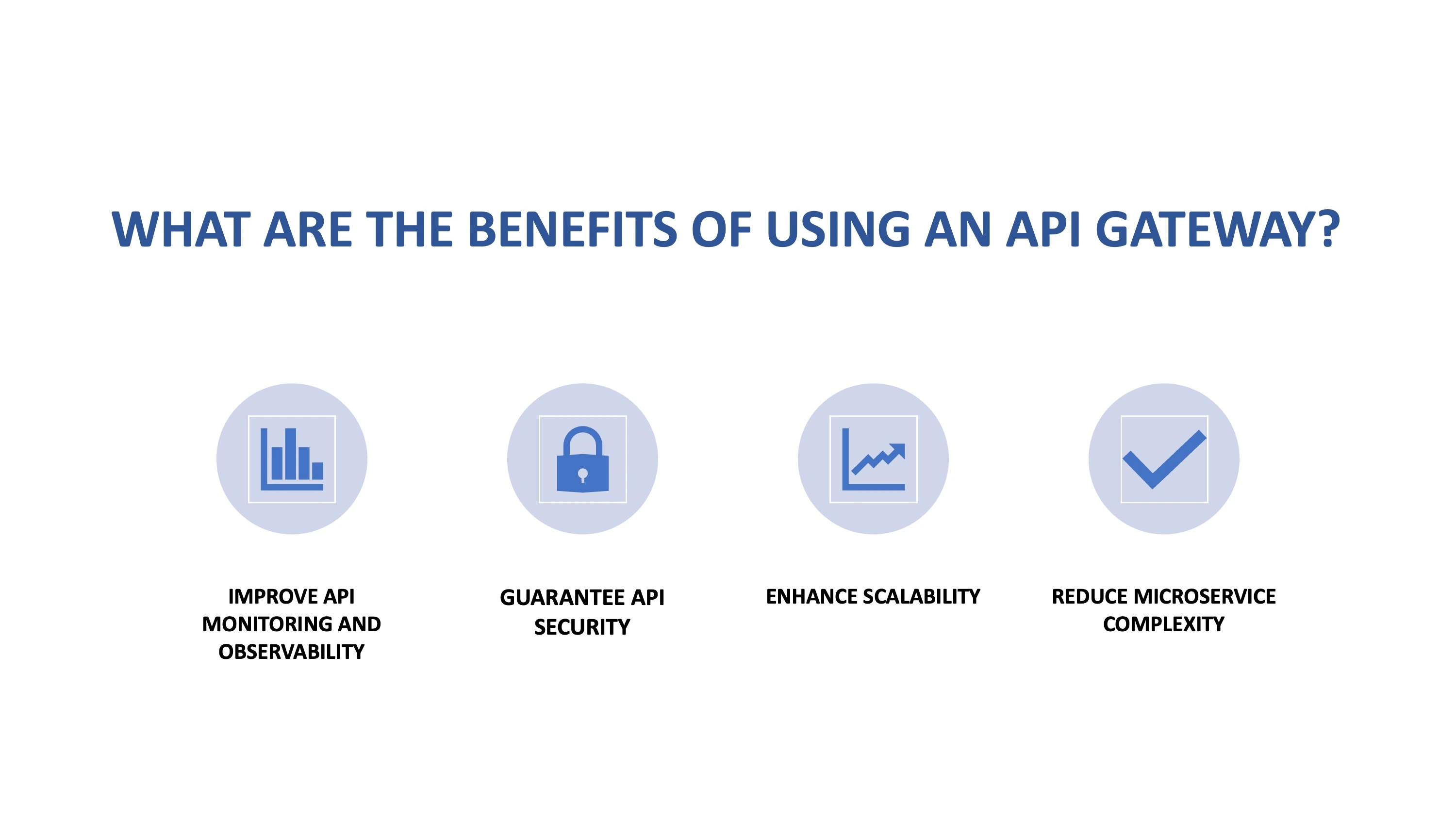 API Gateway