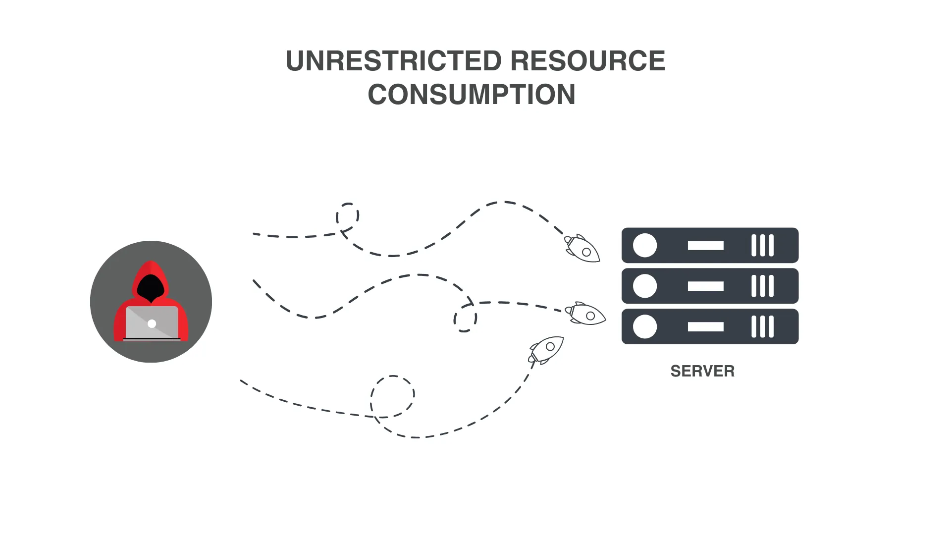 Unrestricted Resource Consumption