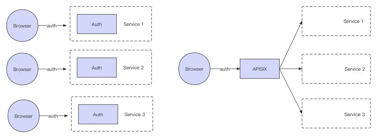 Enhanced Authentication of Invesco Great Wall