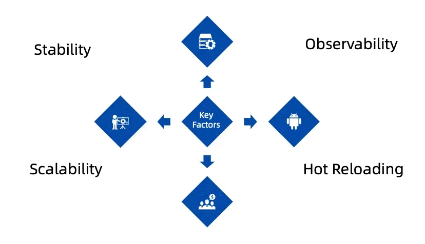 Key points for IGW choosing API gateway