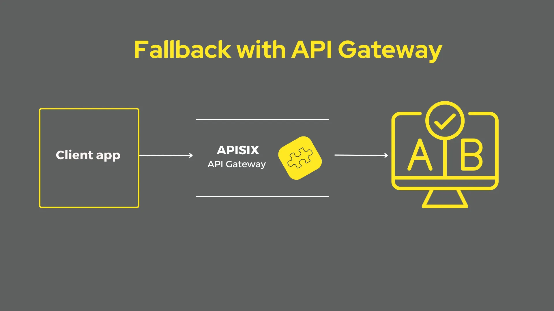 Fallback at the APISIX Gateway