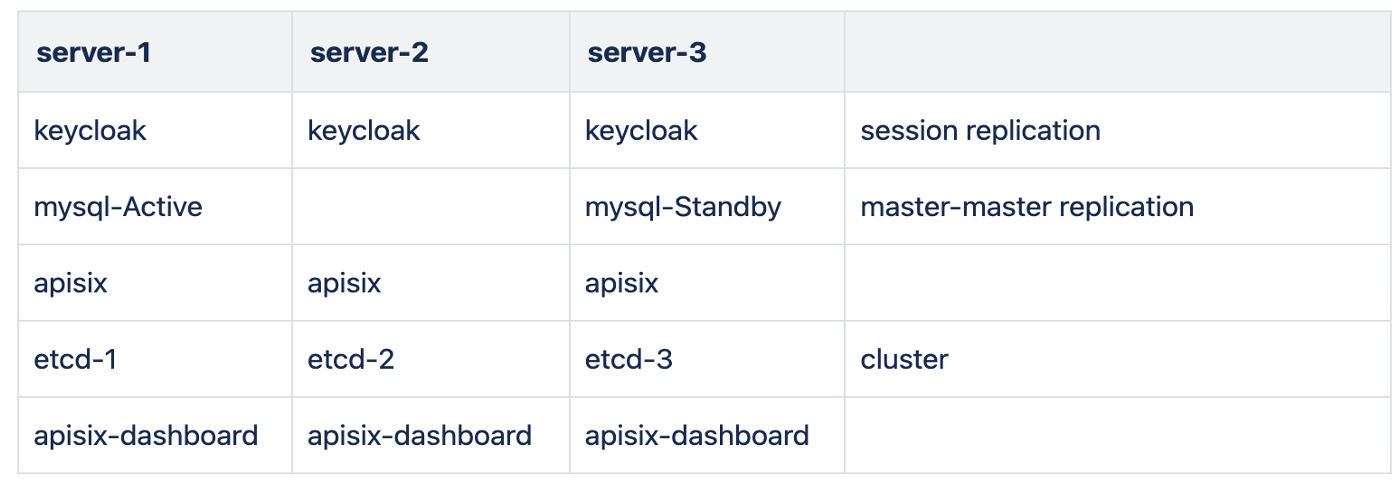 APISIX_Datavisor_server