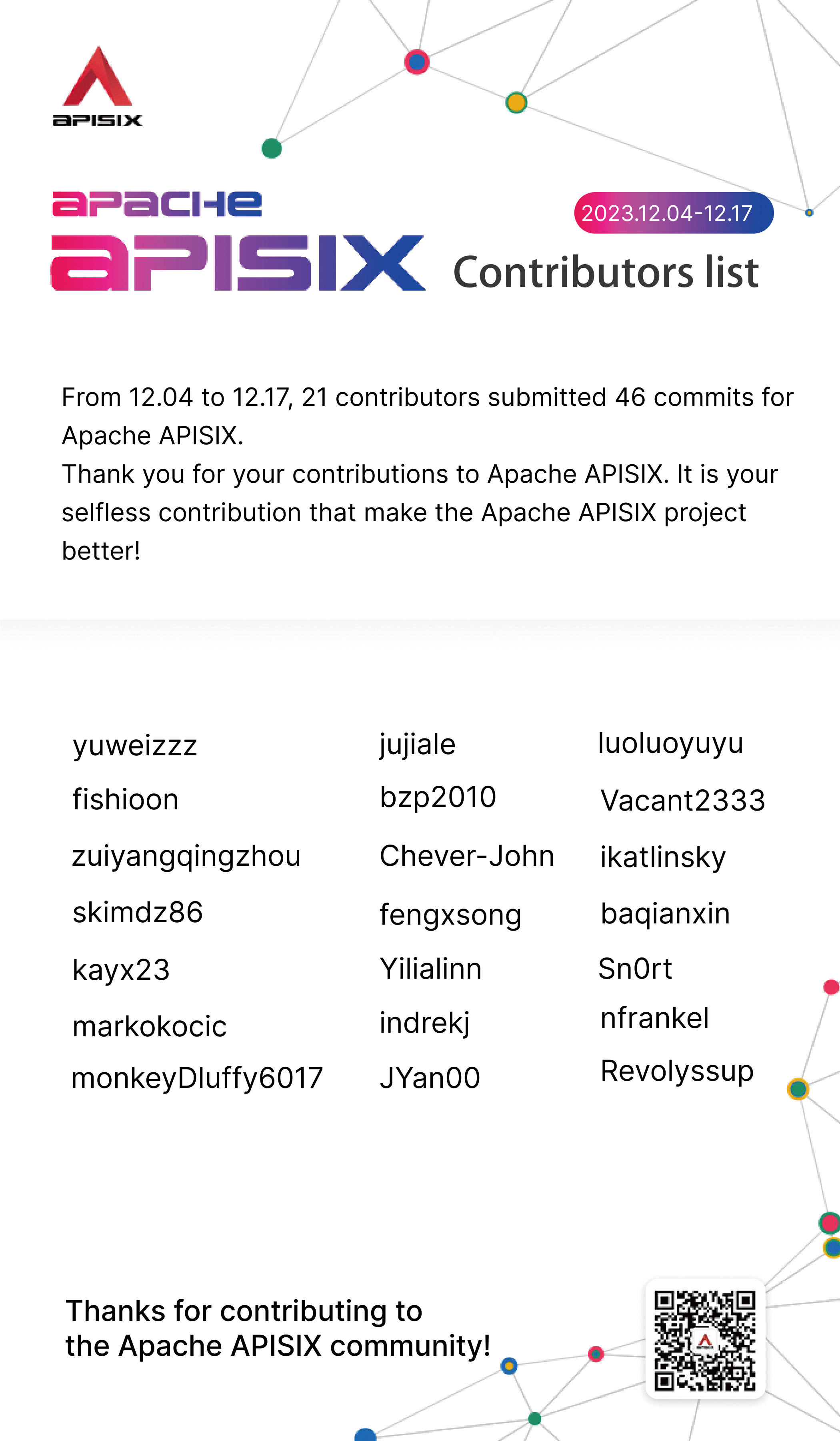 Apache APISIX Contributors
List