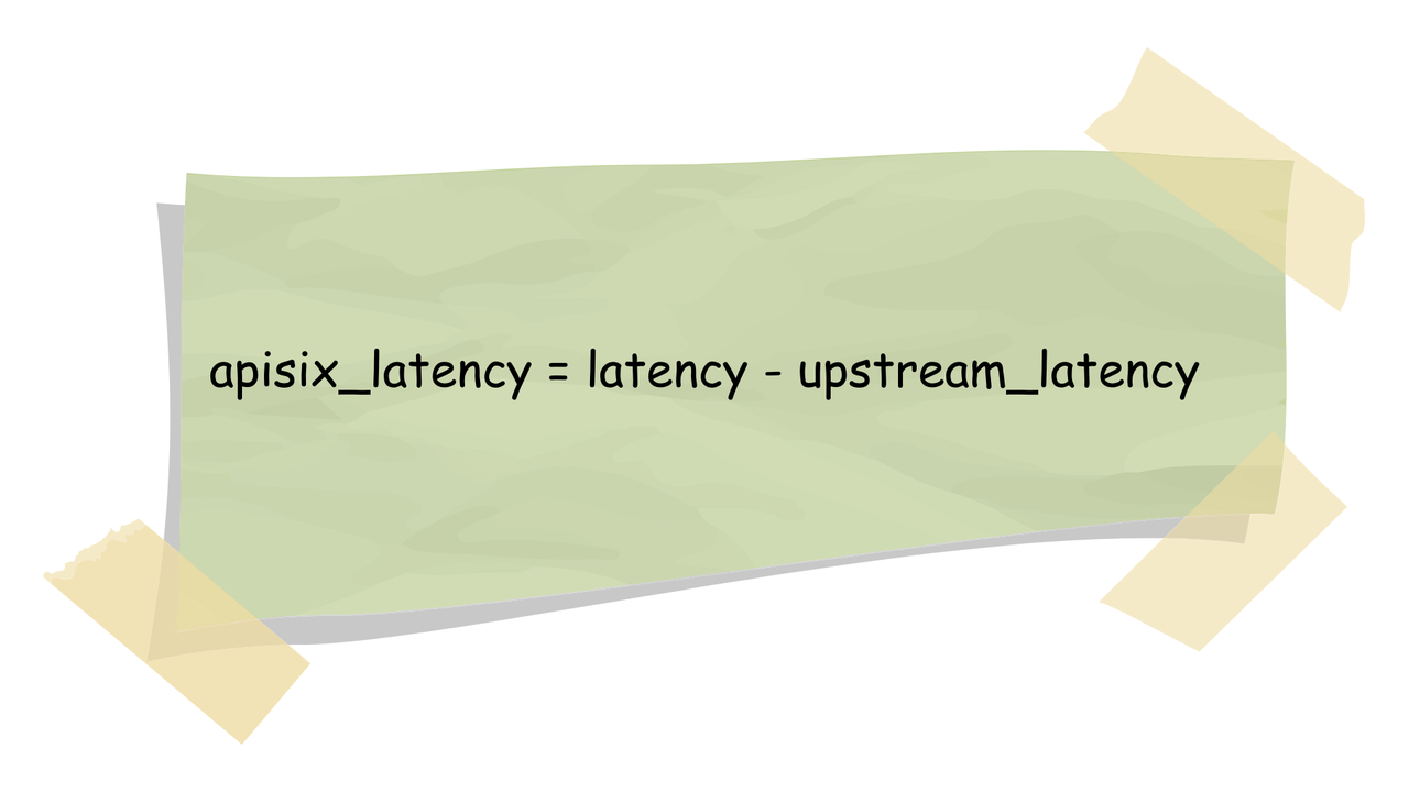 what is APISIX latency