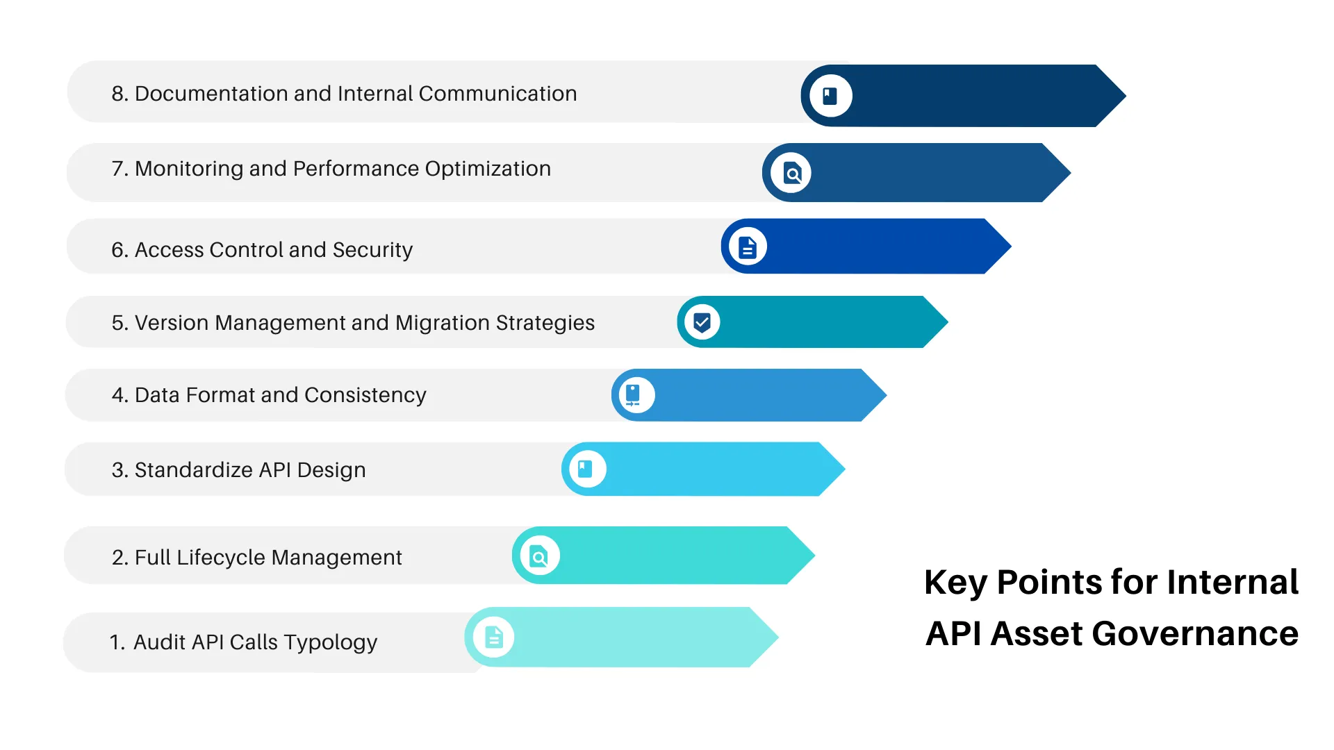 Key Points for Internal API Asset Governance