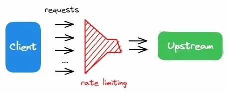 rate-limiting