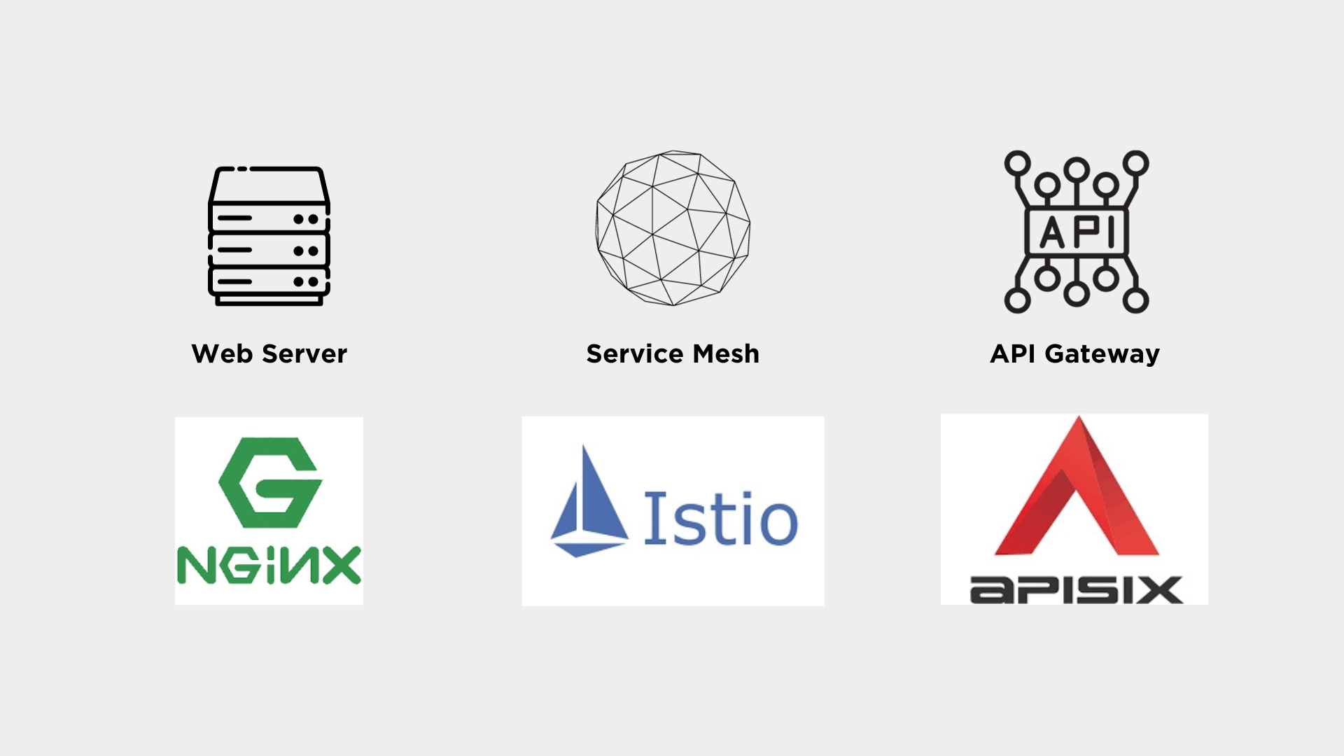 web server vs service mesh vs api gateway