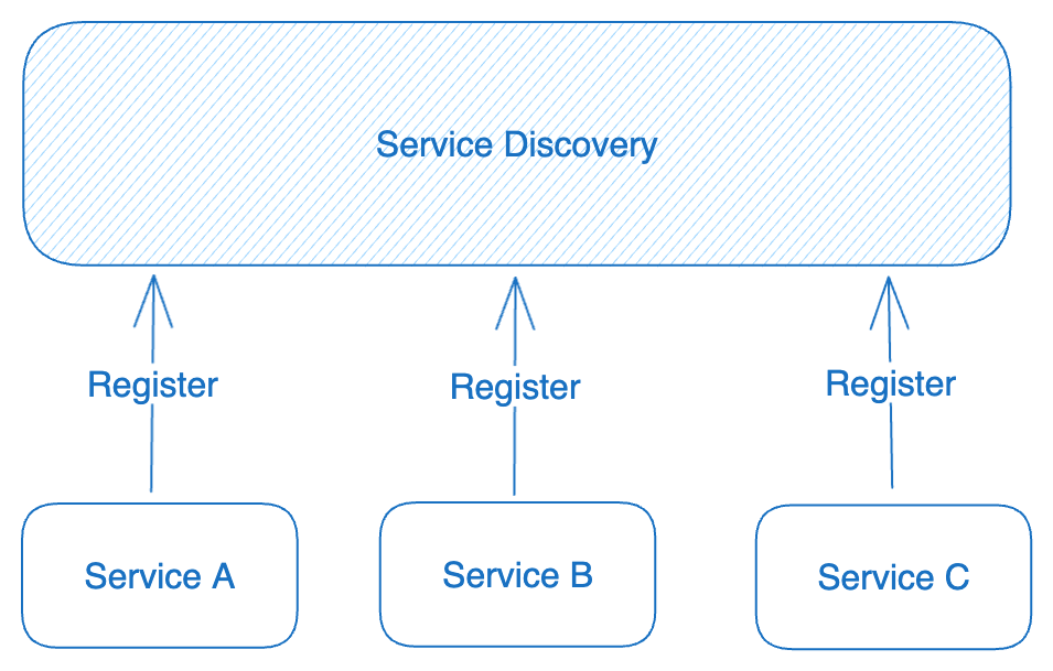 Service_Discovery_1