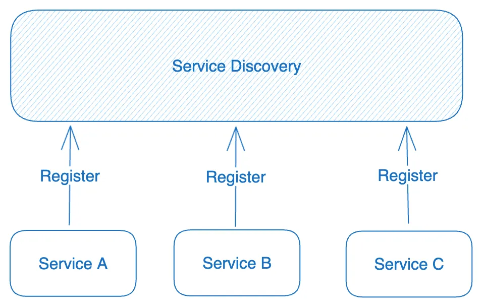 Service_Discovery_1