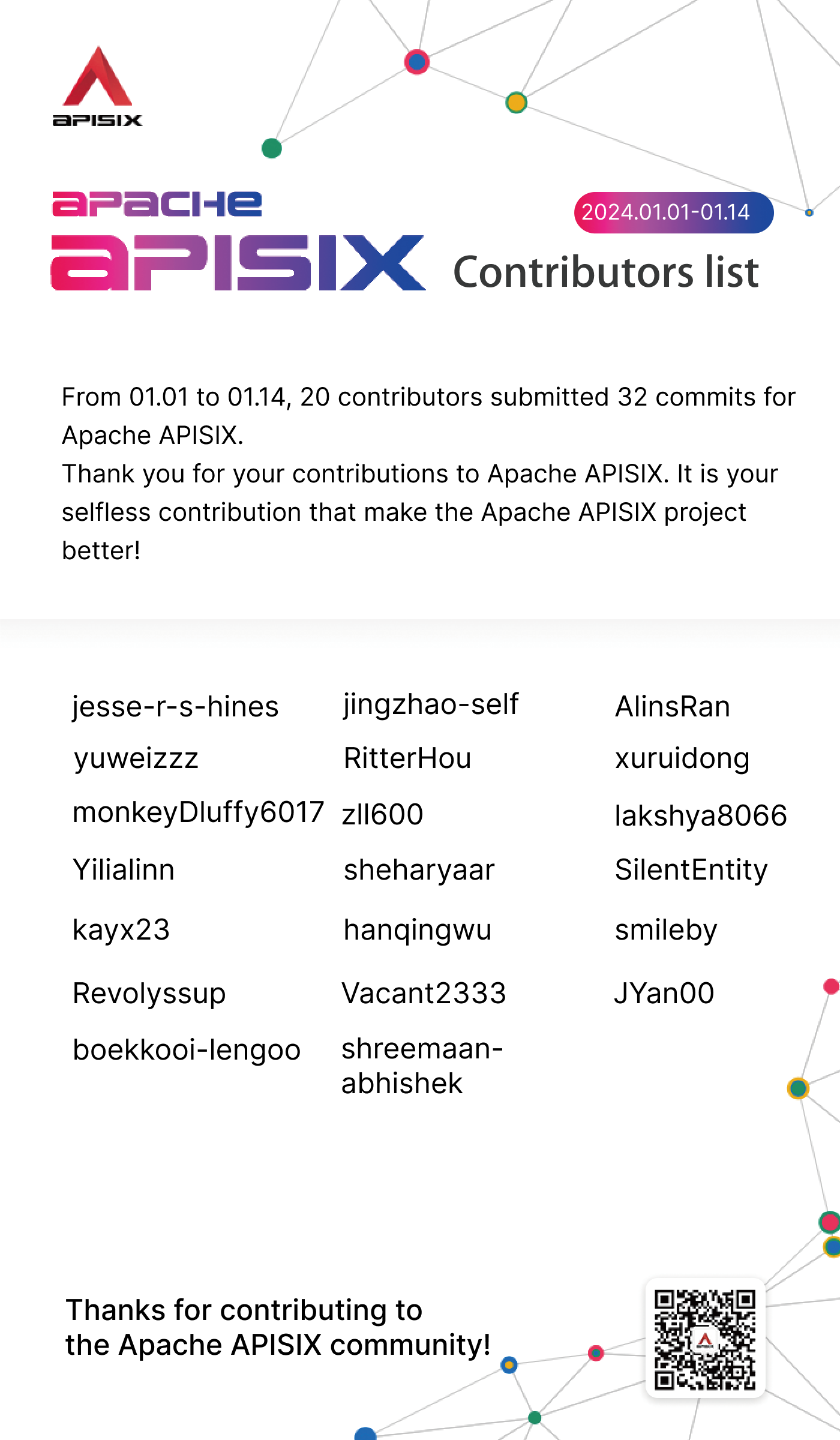 Apache APISIX Contributors List