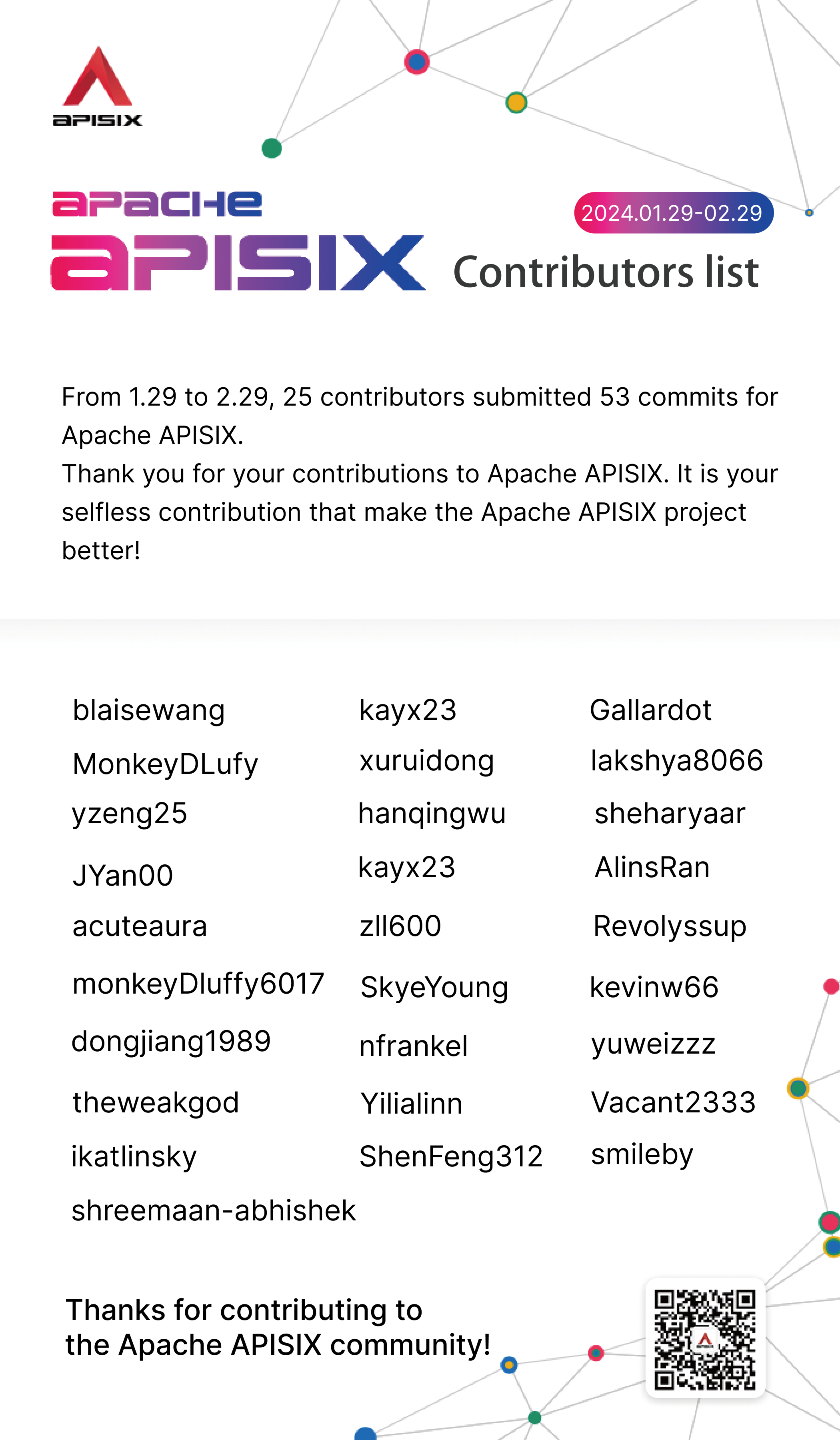 Apache APISIX Contributors List