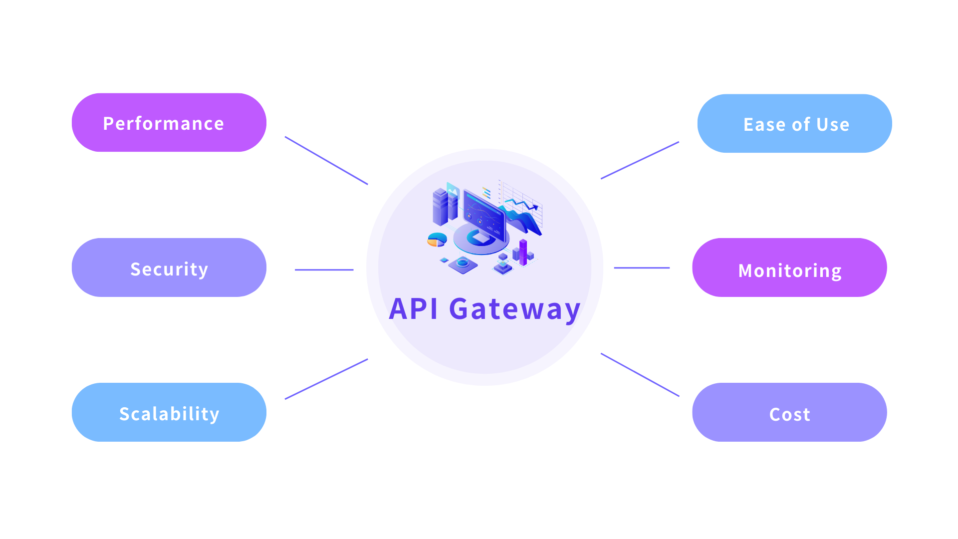 6 factors for engineers choosing API gateway