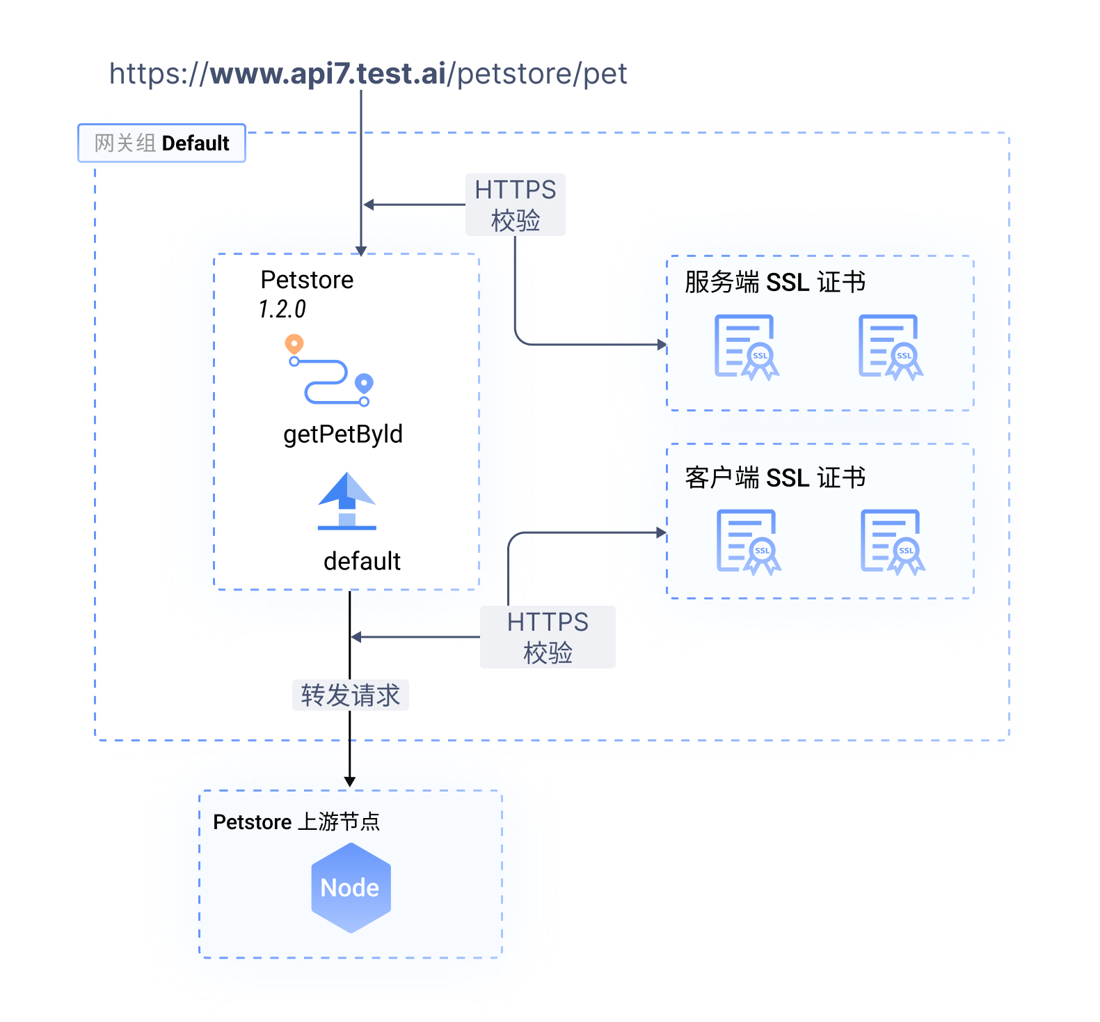 SSL