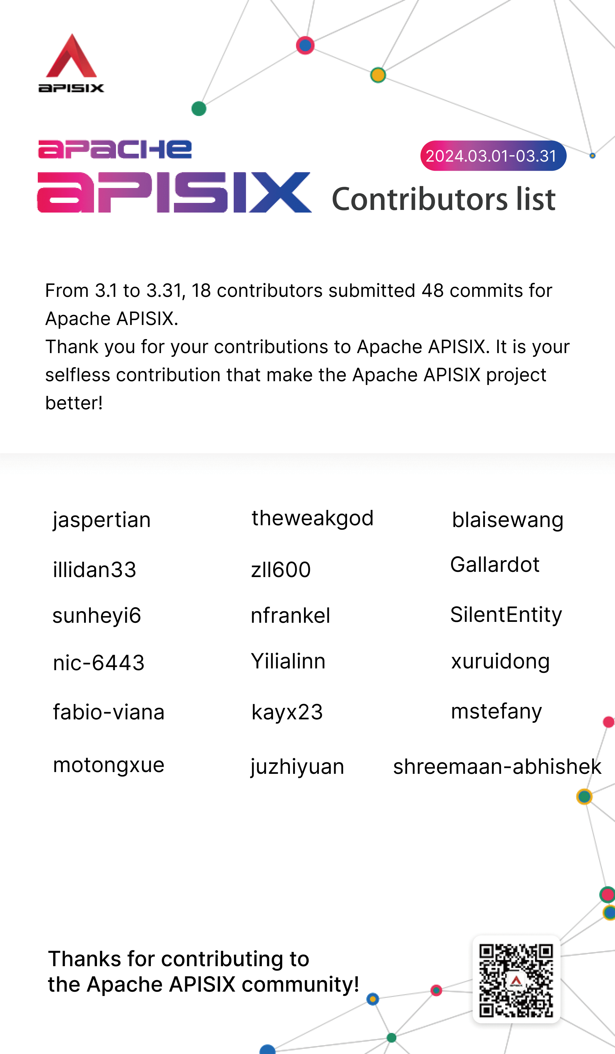 Apache APISIX Contributors List