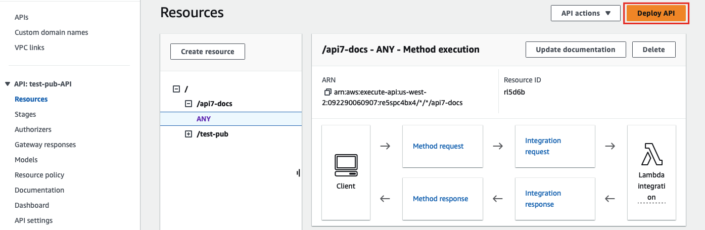 deploy changes to API gateway