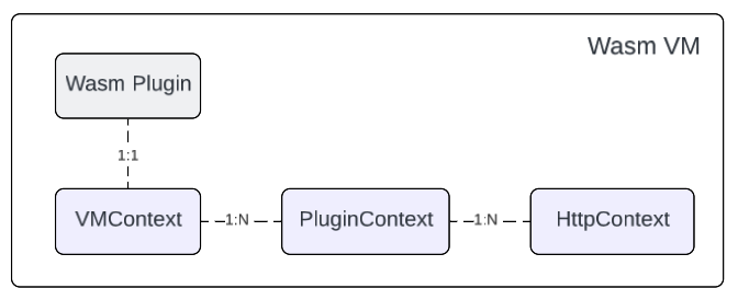 wasm programming model