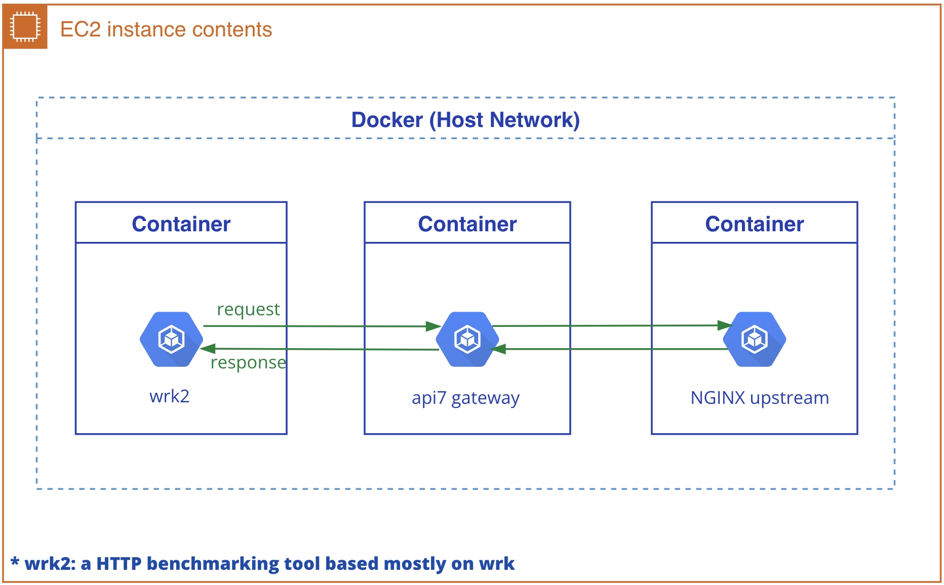 ec2 deploy