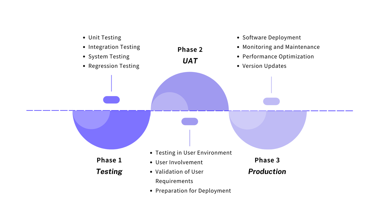 Multi-Environment Service Publishing