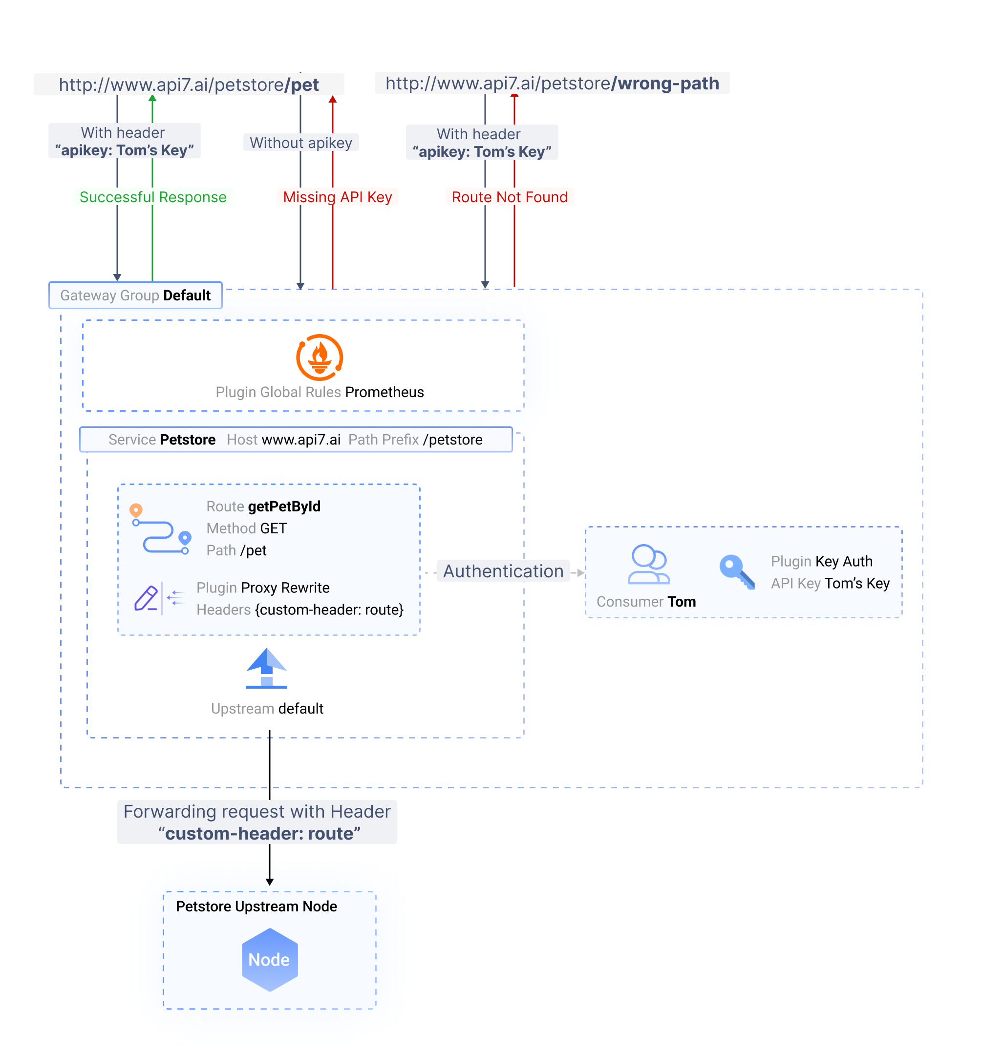 Plugin Global Rules