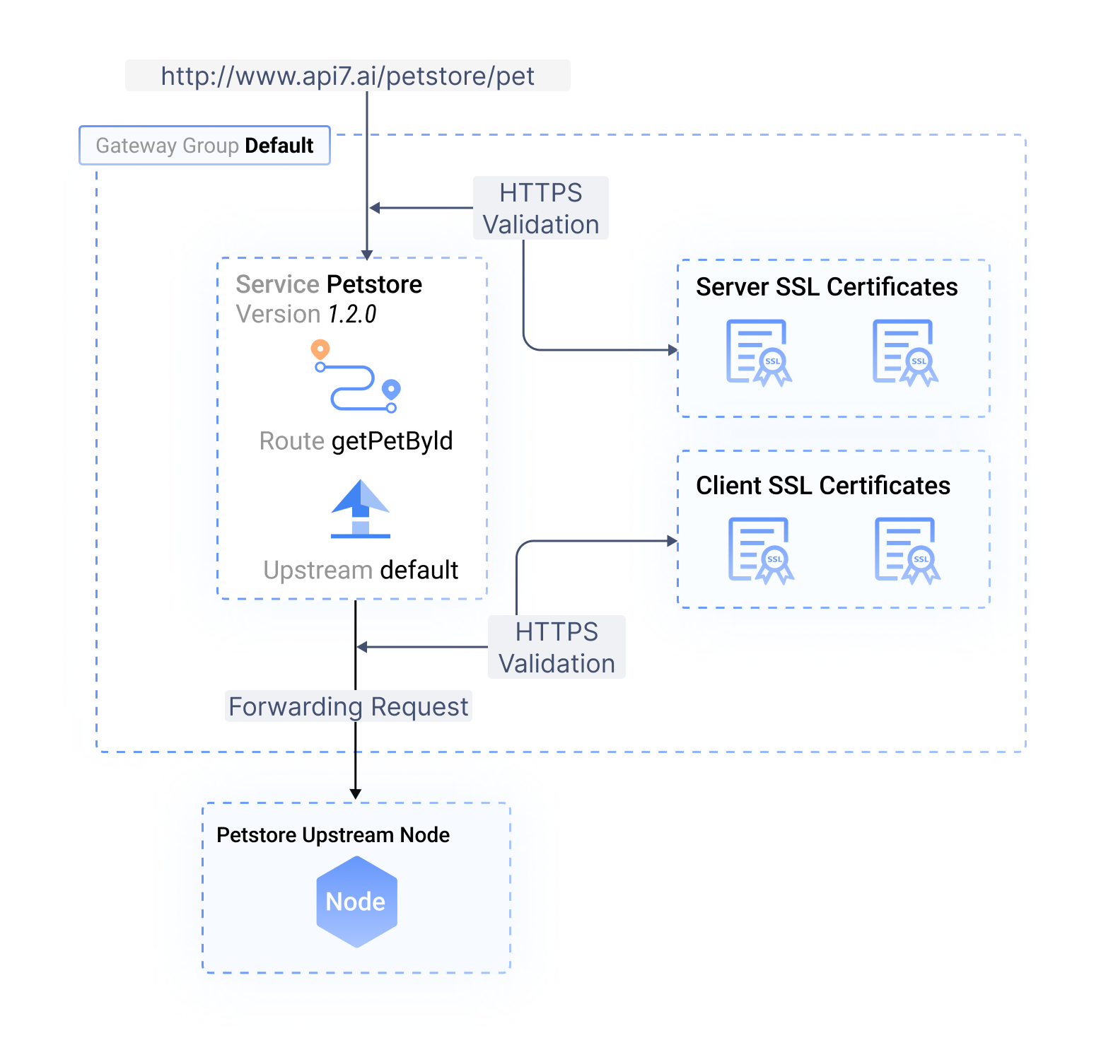 SSL