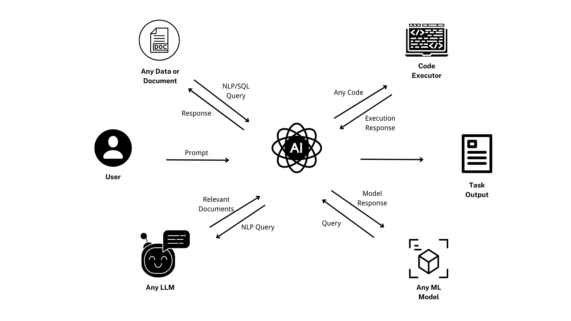 API Management in AI Era