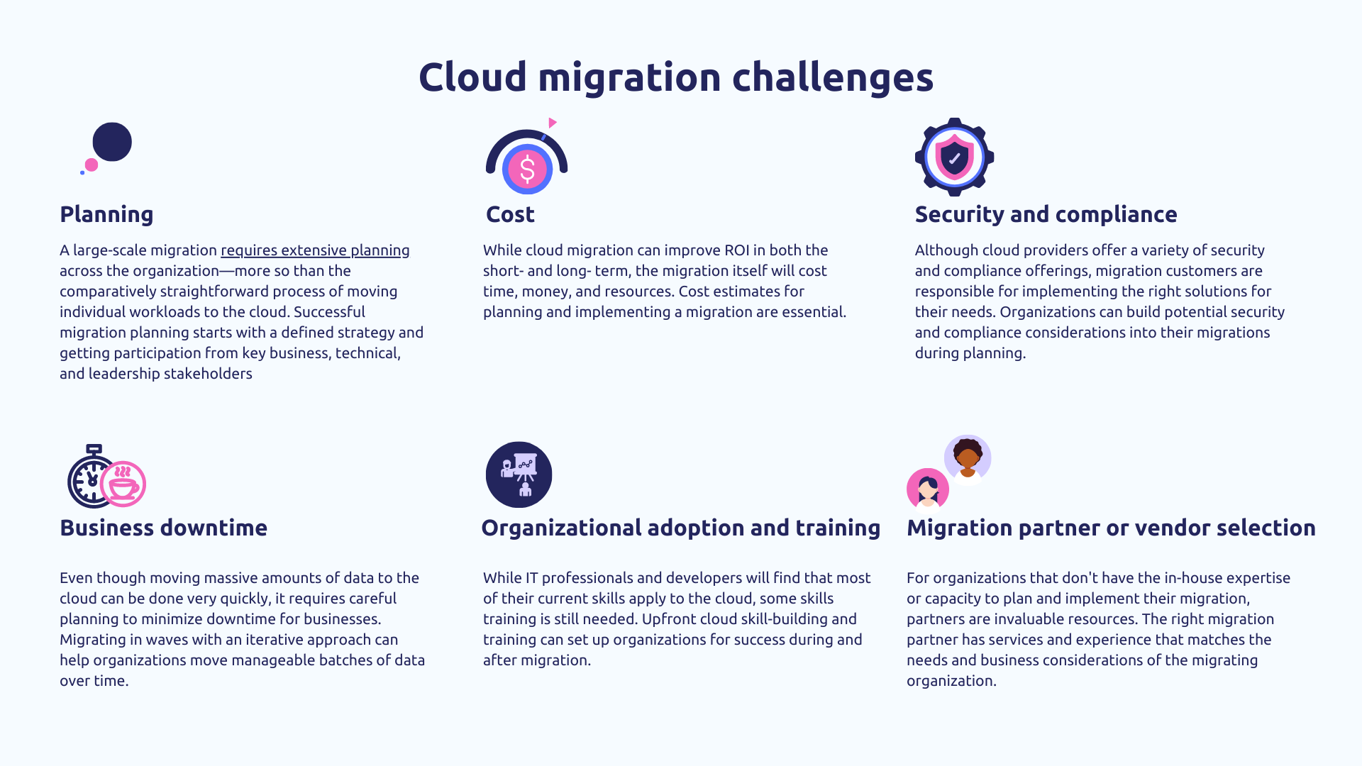 Cloud migration challenges