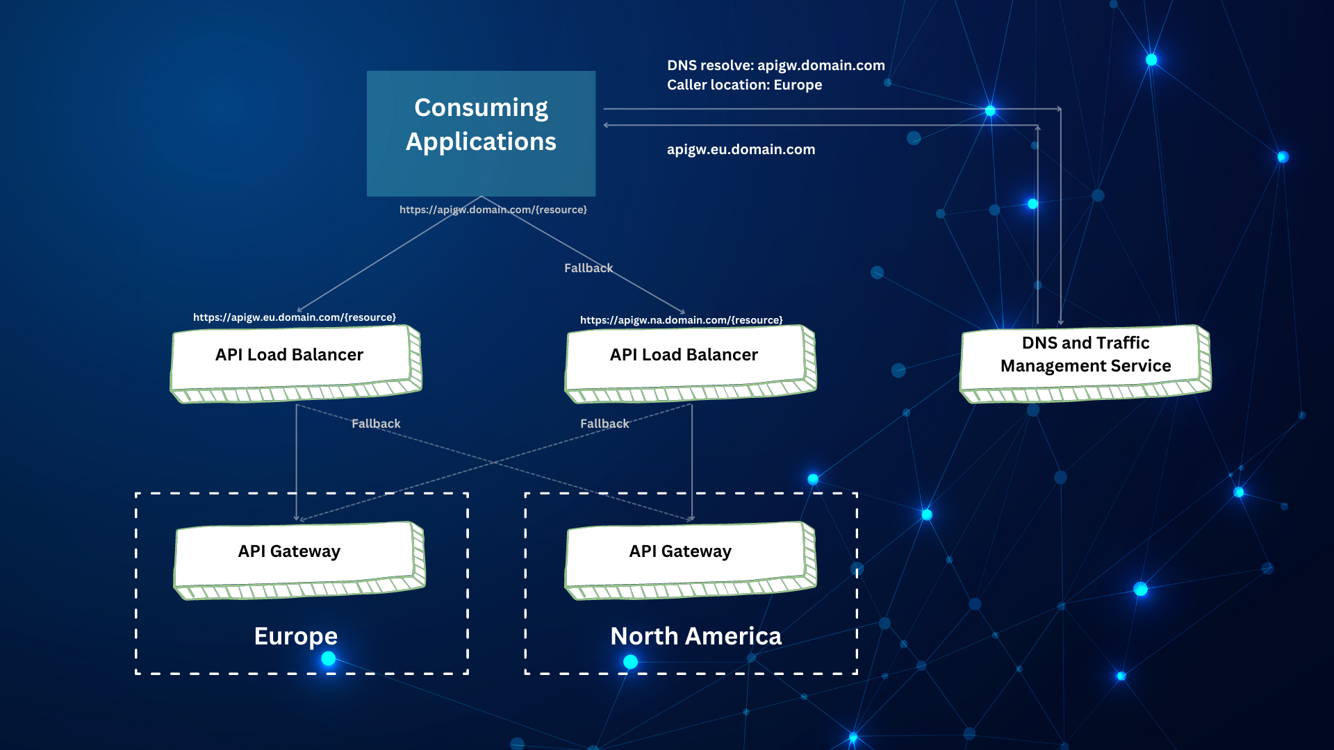 geo location routing traffic with Apache APISIX