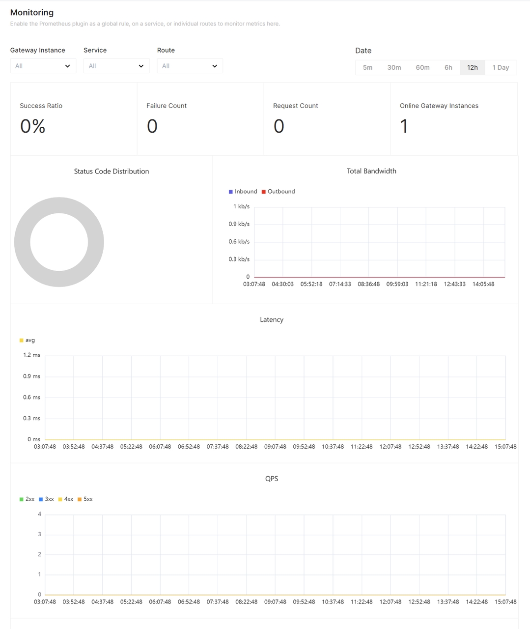 API Monitoring in API7 Enterprise