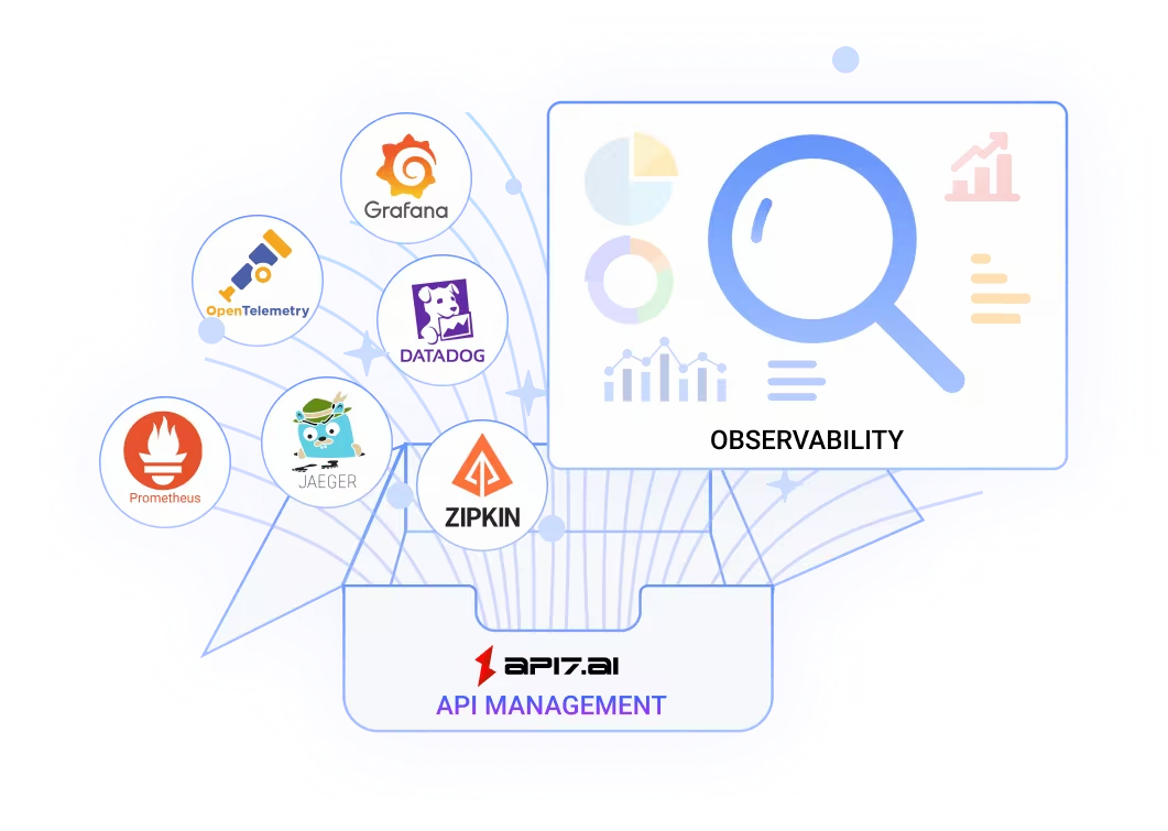 API7 Enterprise Observability