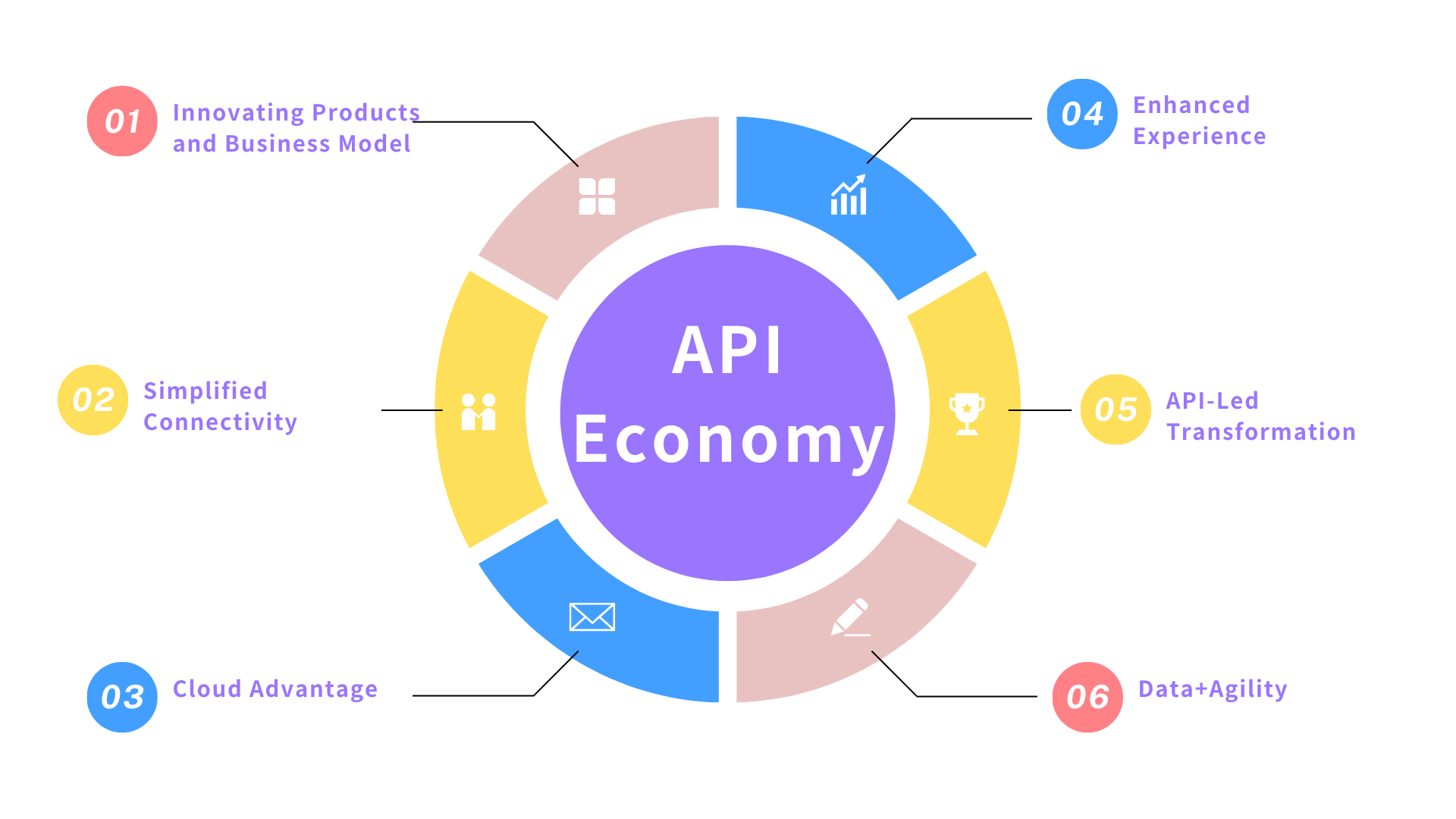 API Economy